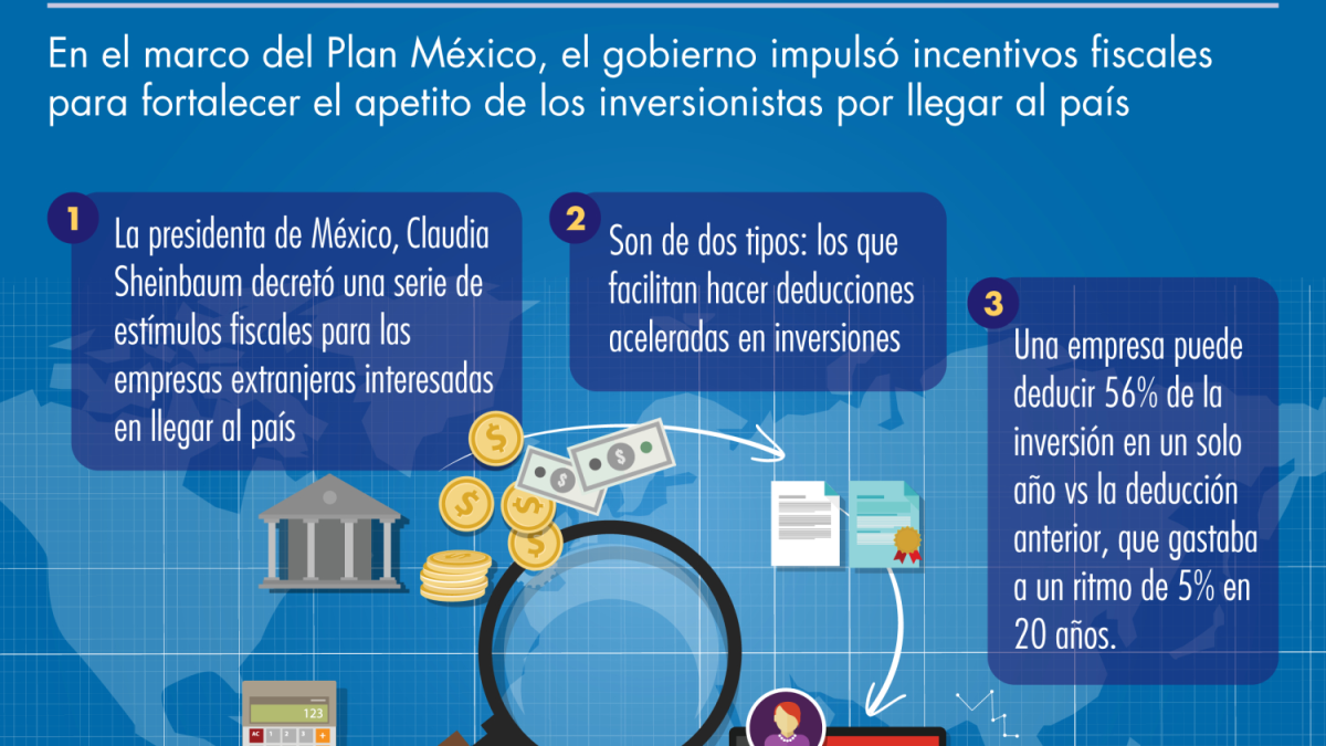 Estímulos fiscales, Oportunidad para inversiones adicionales en México
